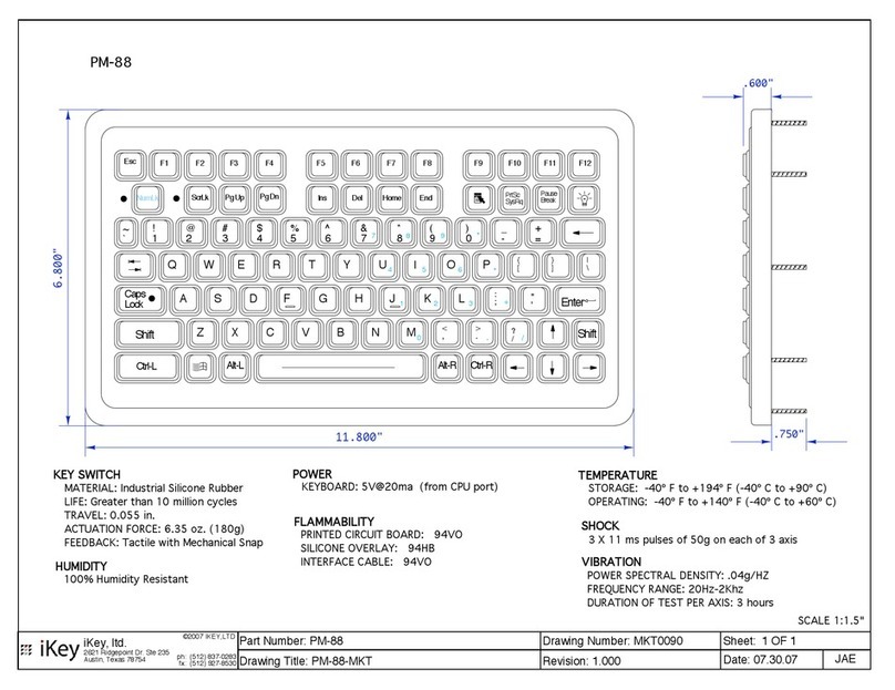 iKey PM-88 Instructions d'utilisation et de sécurité