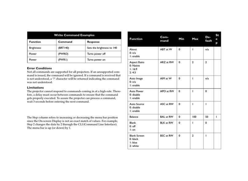 InFocus LP 850 Instructions d'installation
