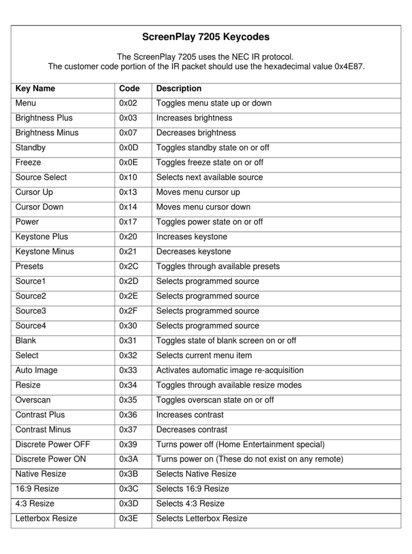 InFocus SP7205 Manuel du système