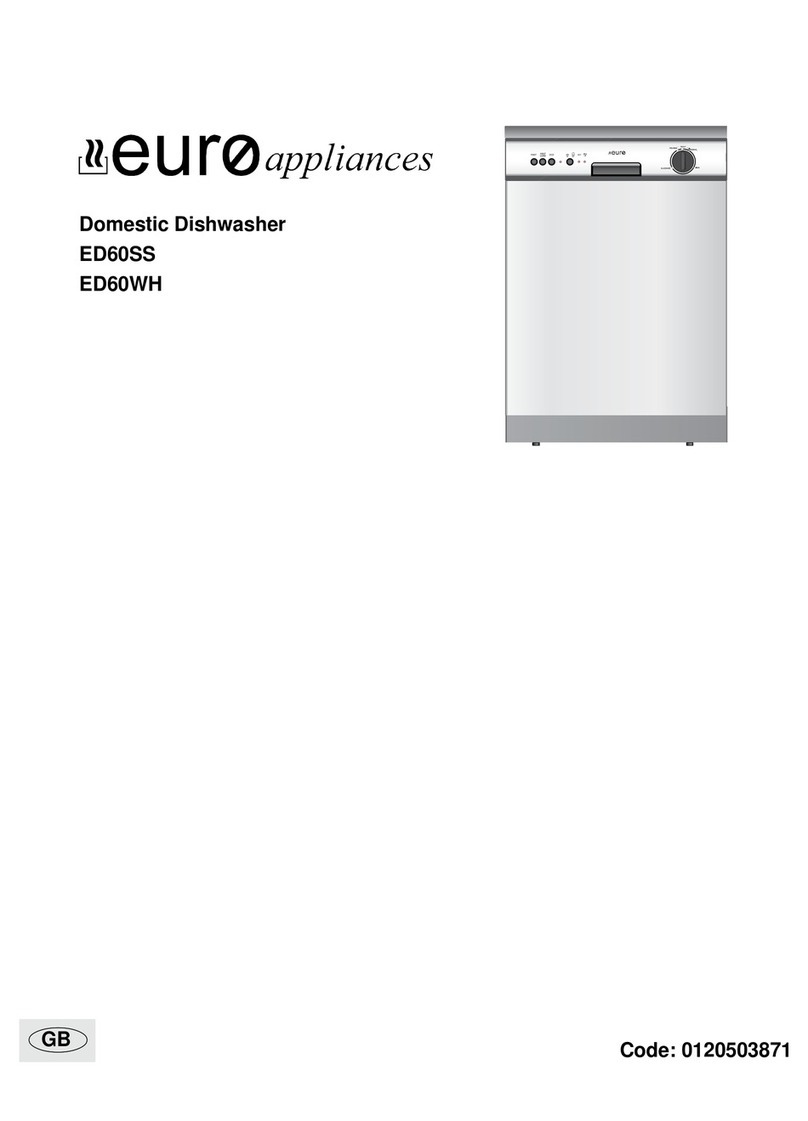 EURO ED60SS Manuel utilisateur EURO ED60SS Manuel utilisateur