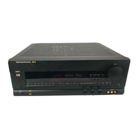 Harman Kardon AVR 65 Manuel utilisateur Harman Kardon AVR 65 Manuel utilisateur