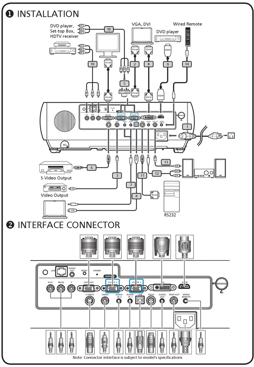 Acer P7290 Manuel utilisateur