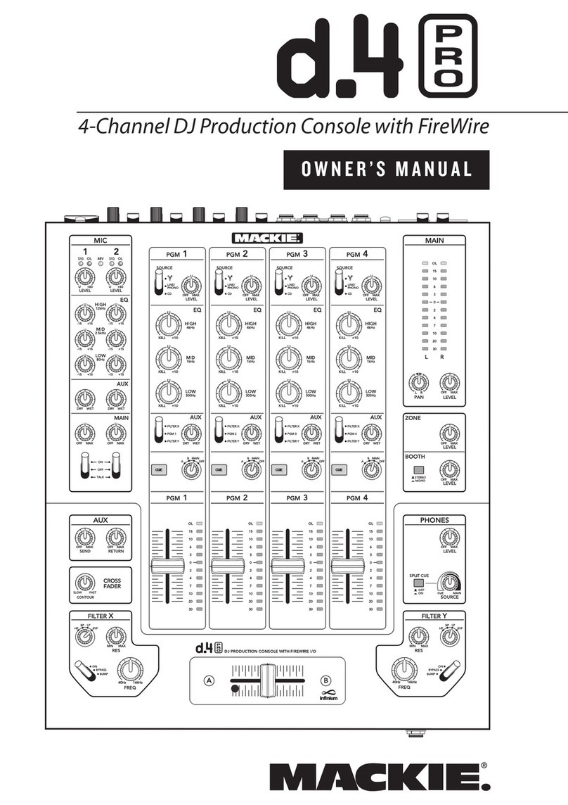 Mackie d.4 Pro Manuel utilisateur