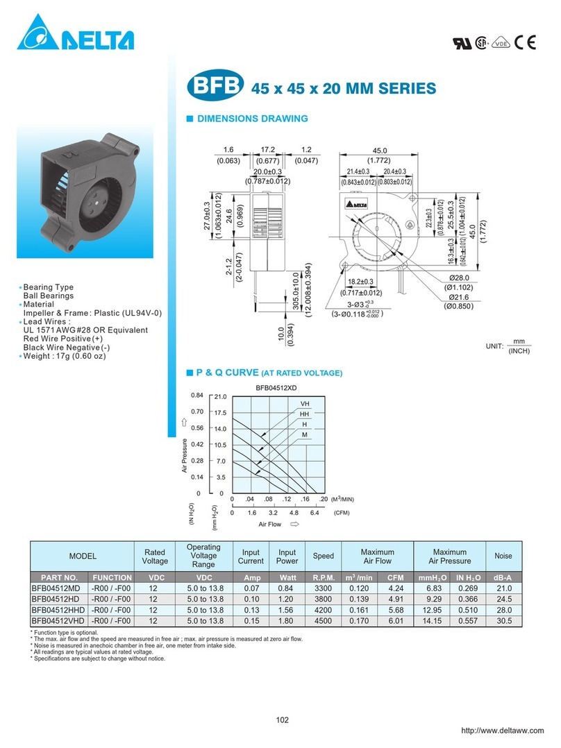 Delta Electronics BFB04512HD Manuel Delta Electronics BFB04512HD Manuel