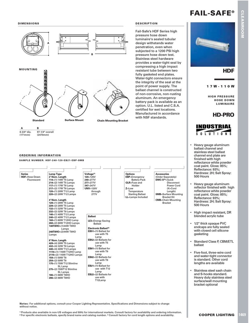 Cooper Lighting Fail-Safe HDF Manuel utilisateur