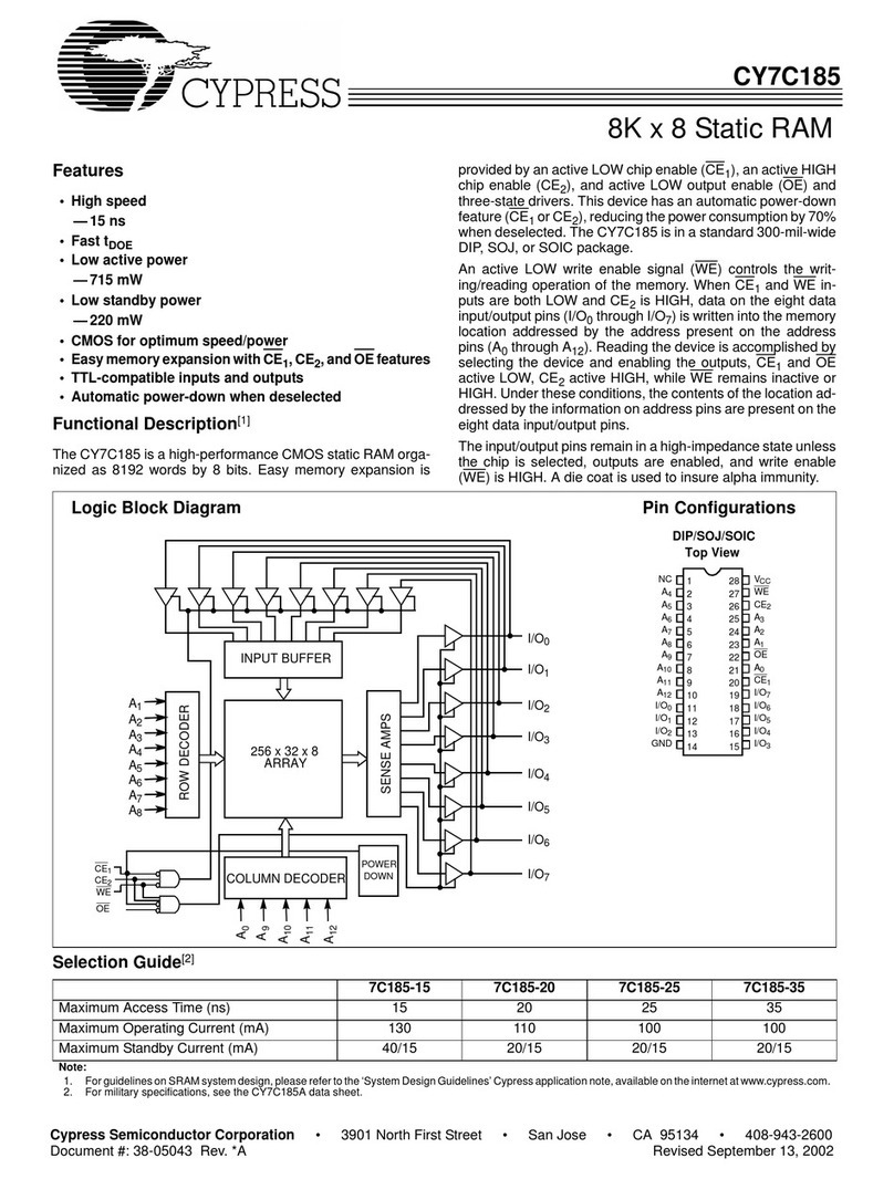 Cypress 7C185-15 Manuel utilisateur