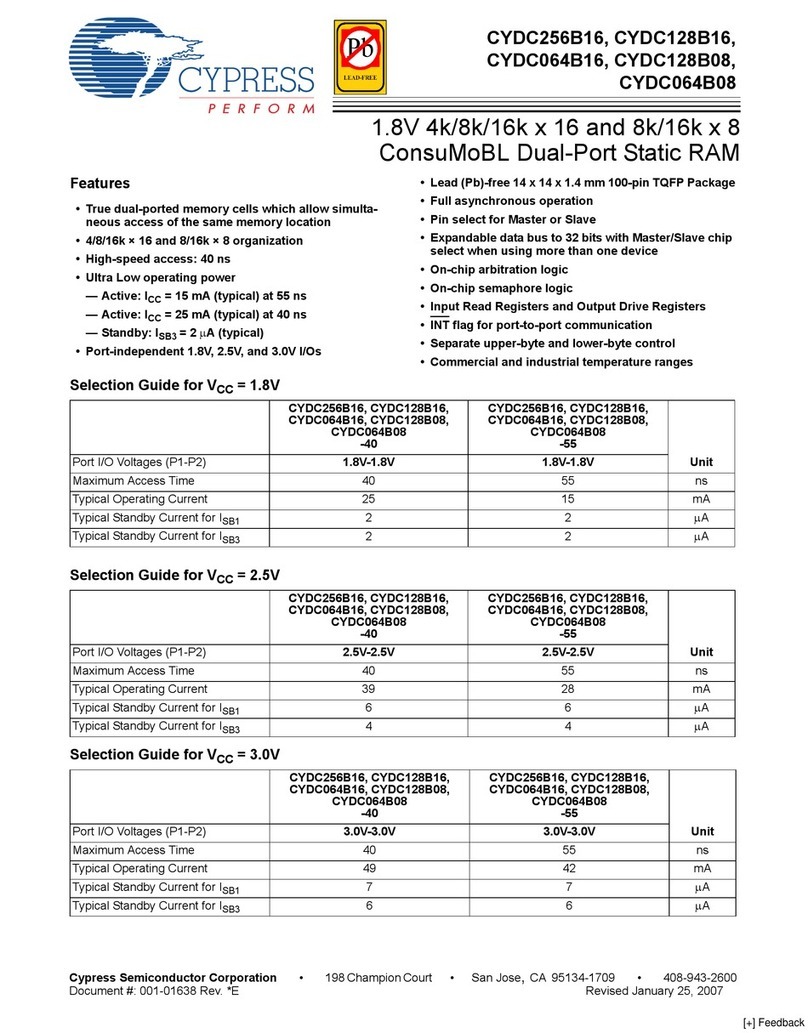 Cypress Semiconductor CYDC064B08 Manuel utilisateur