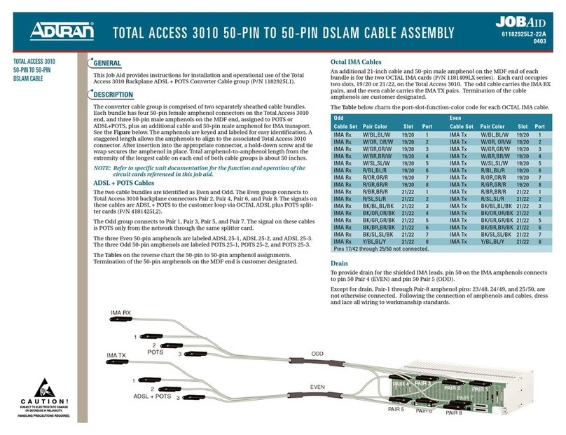 ADTRAN Total Access 3010 Manuel utilisateur
