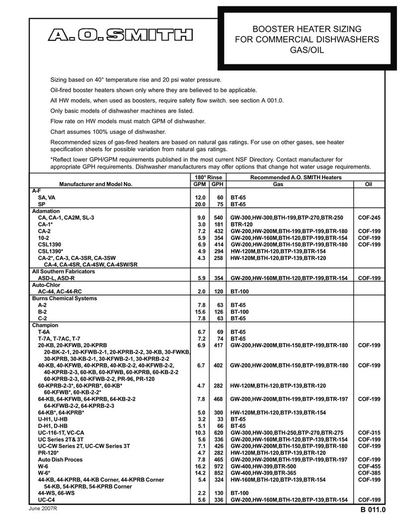 A.O. Smith GPM GPH Manuel utilisateur