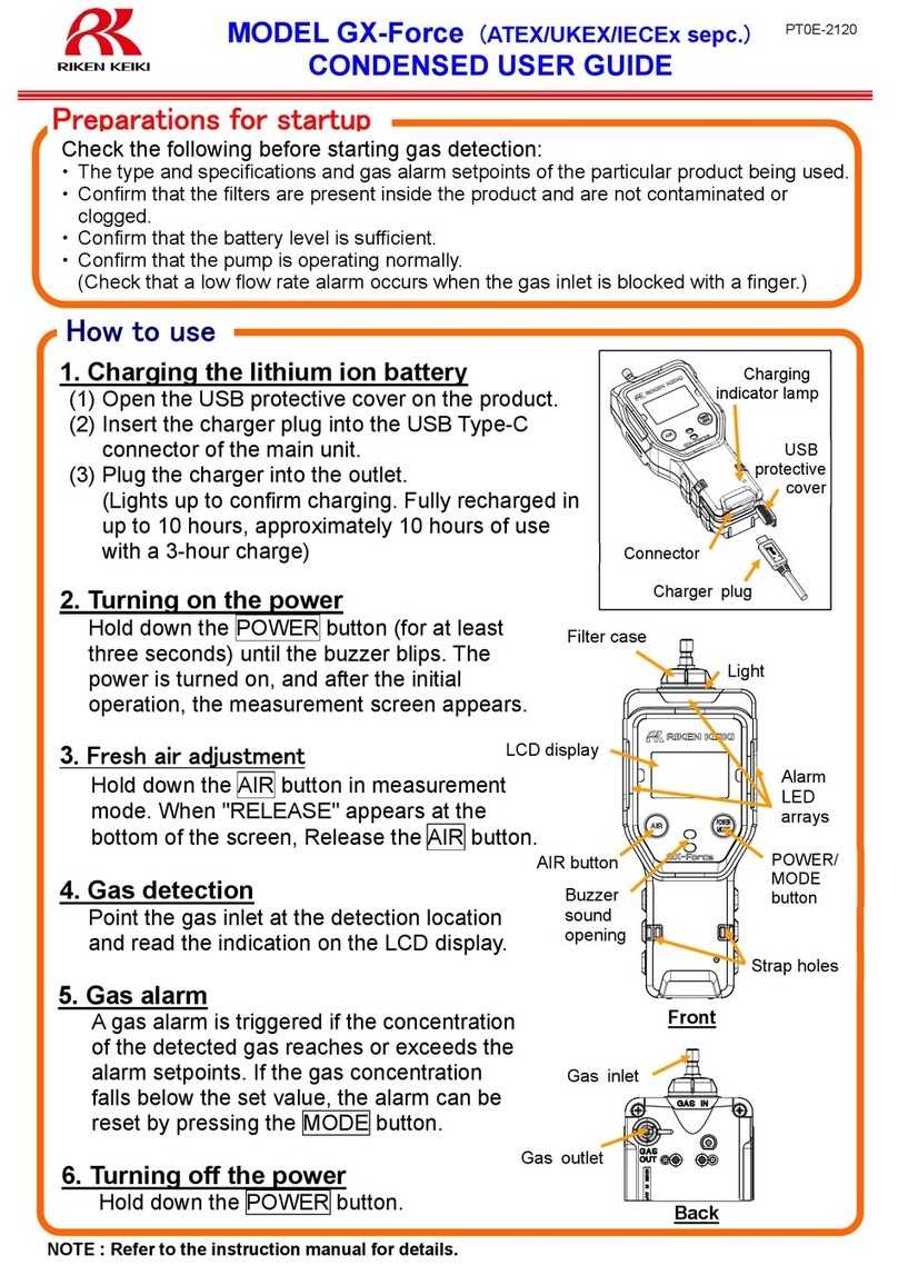 Riken Keiki GX-Force Manuel utilisateur
