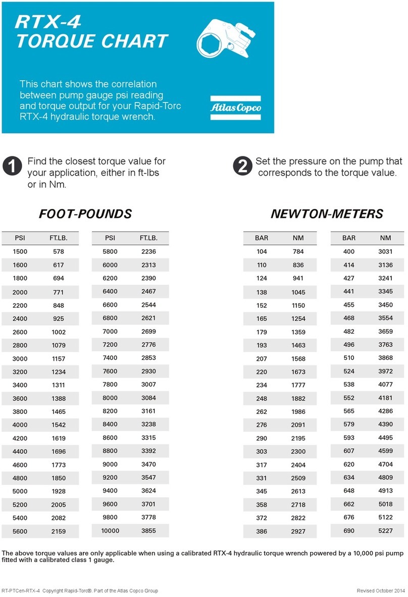 Atlas Copco RTX-4 Manuel utilisateur