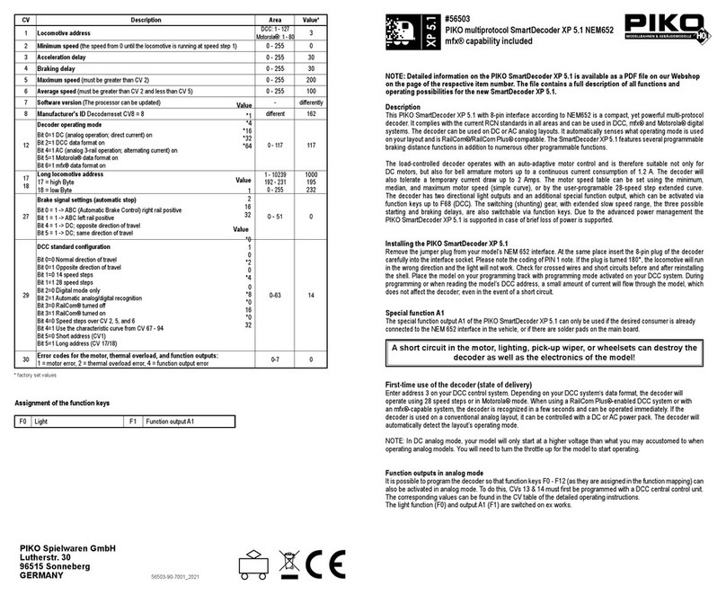 PIKO SmartDecoder XP 5.1 Manuel utilisateur PIKO SmartDecoder XP 5.1 Manuel utilisateur