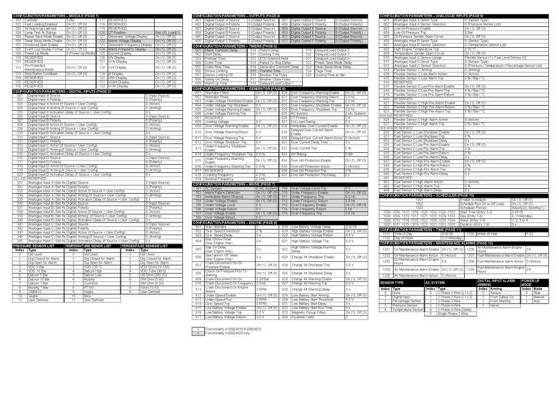 DEEP SEA ELECTRONICS DSE4610 Manuel utilisateur