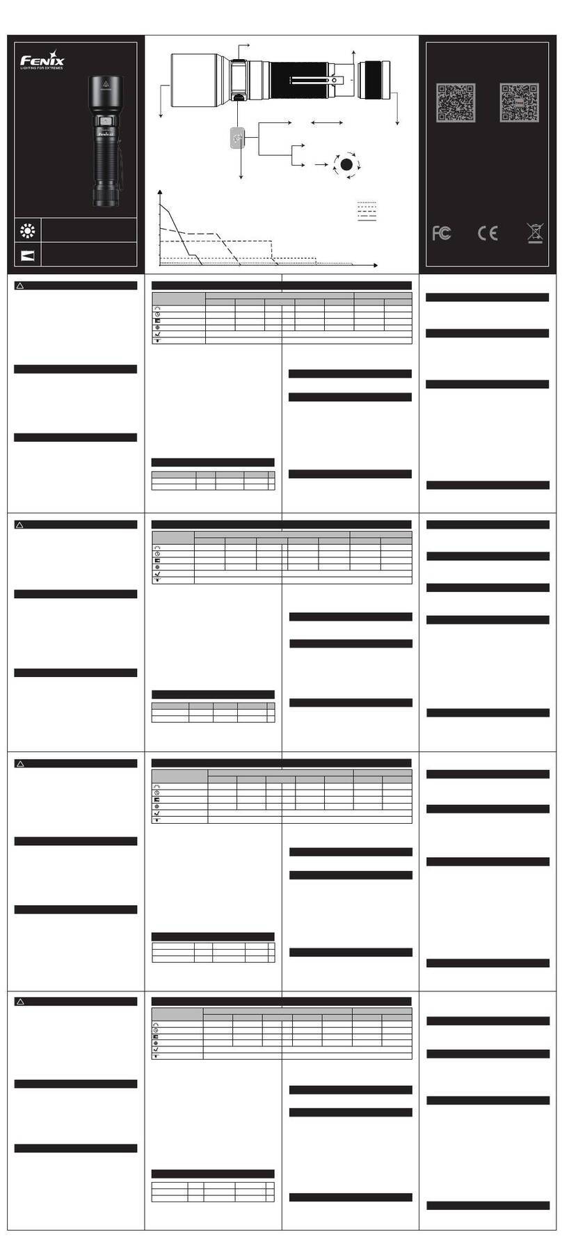 Fenix C7 Manuel utilisateur