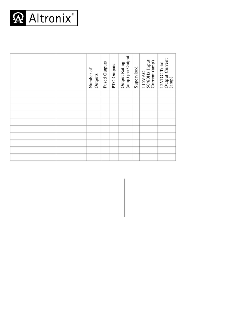 Altronix SMP1012 Series Manuel utilisateur
