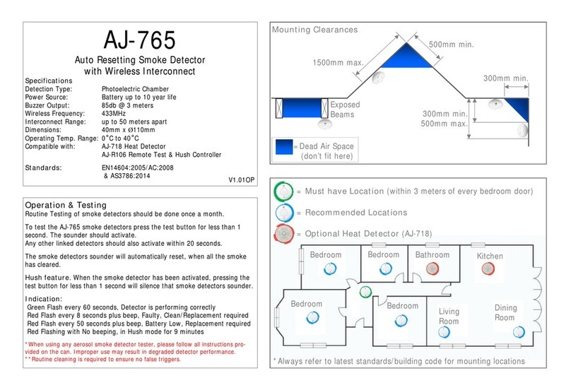 AAP AJ-765 Manuel utilisateur