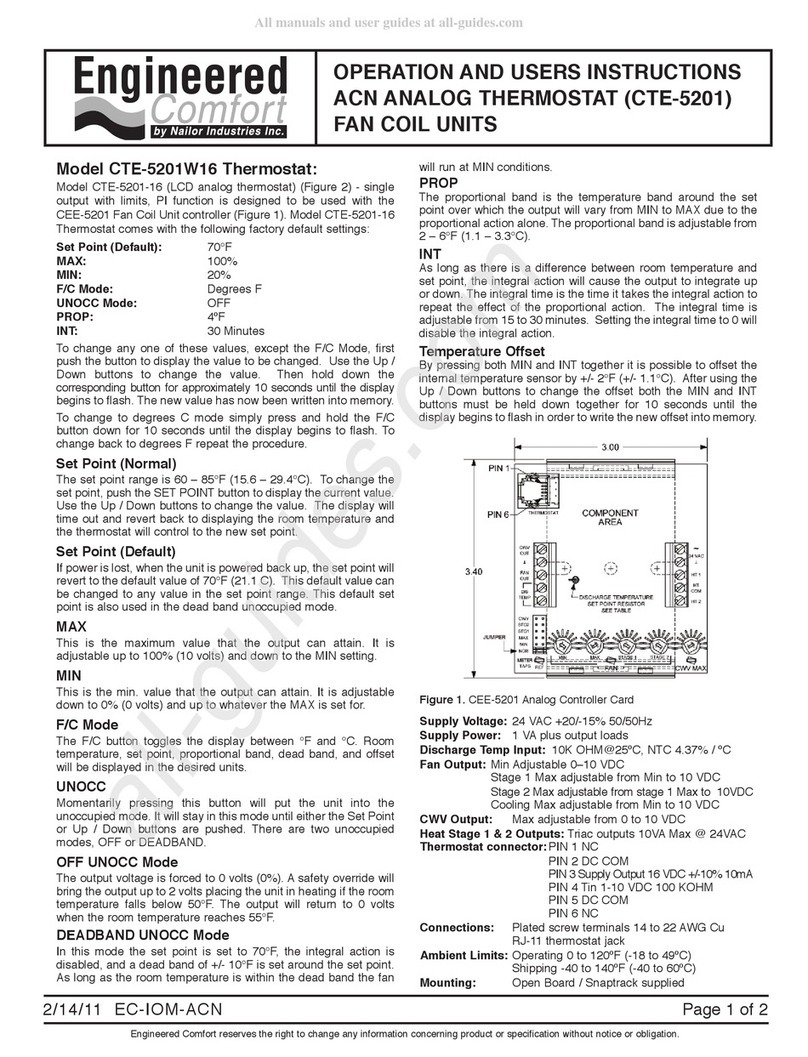 Nailor Engineered Comfort CTE-5201 Manuel utilisateur
