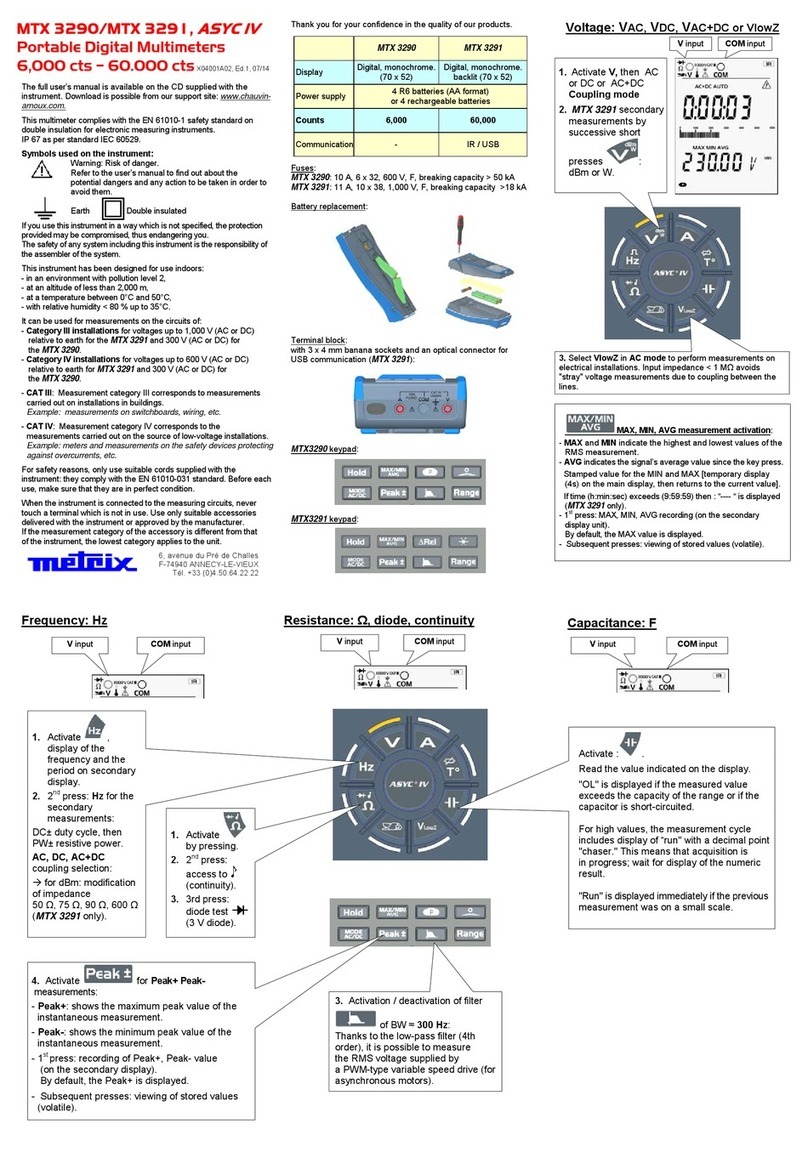 Metrix ASYC-IV MTX 3290 Manuel utilisateur