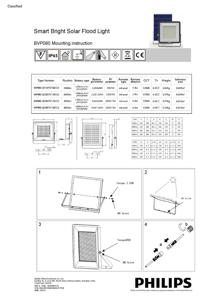 Philips BVP080 Guide de l'utilisateur
