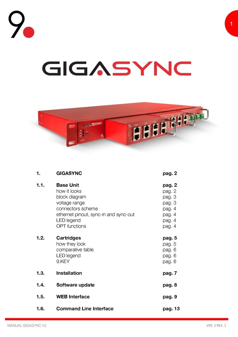 9dot GIGASYNC V2 Manuel utilisateur