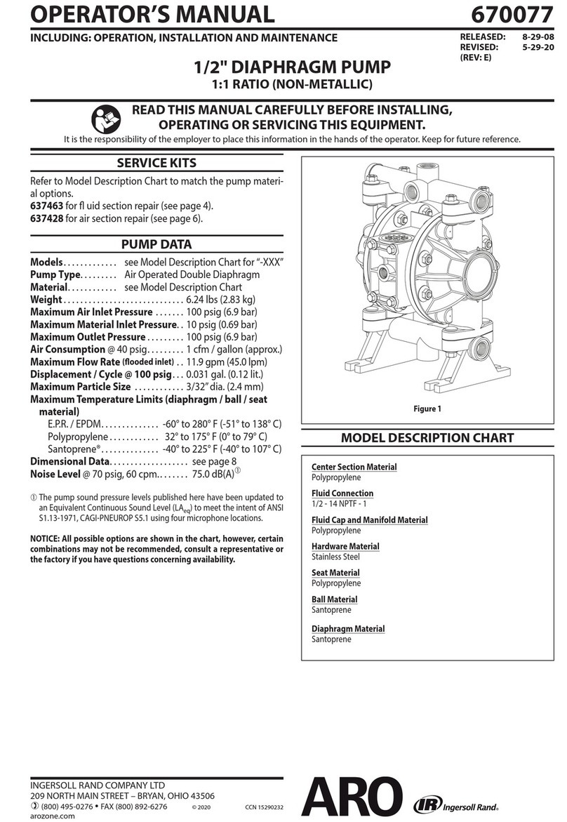 ARO 670077 Manuel utilisateur