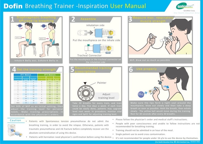 GaleMed Dofin Manuel utilisateur