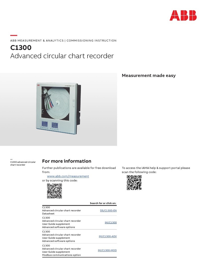 ABB C1300 Manuel utilisateur