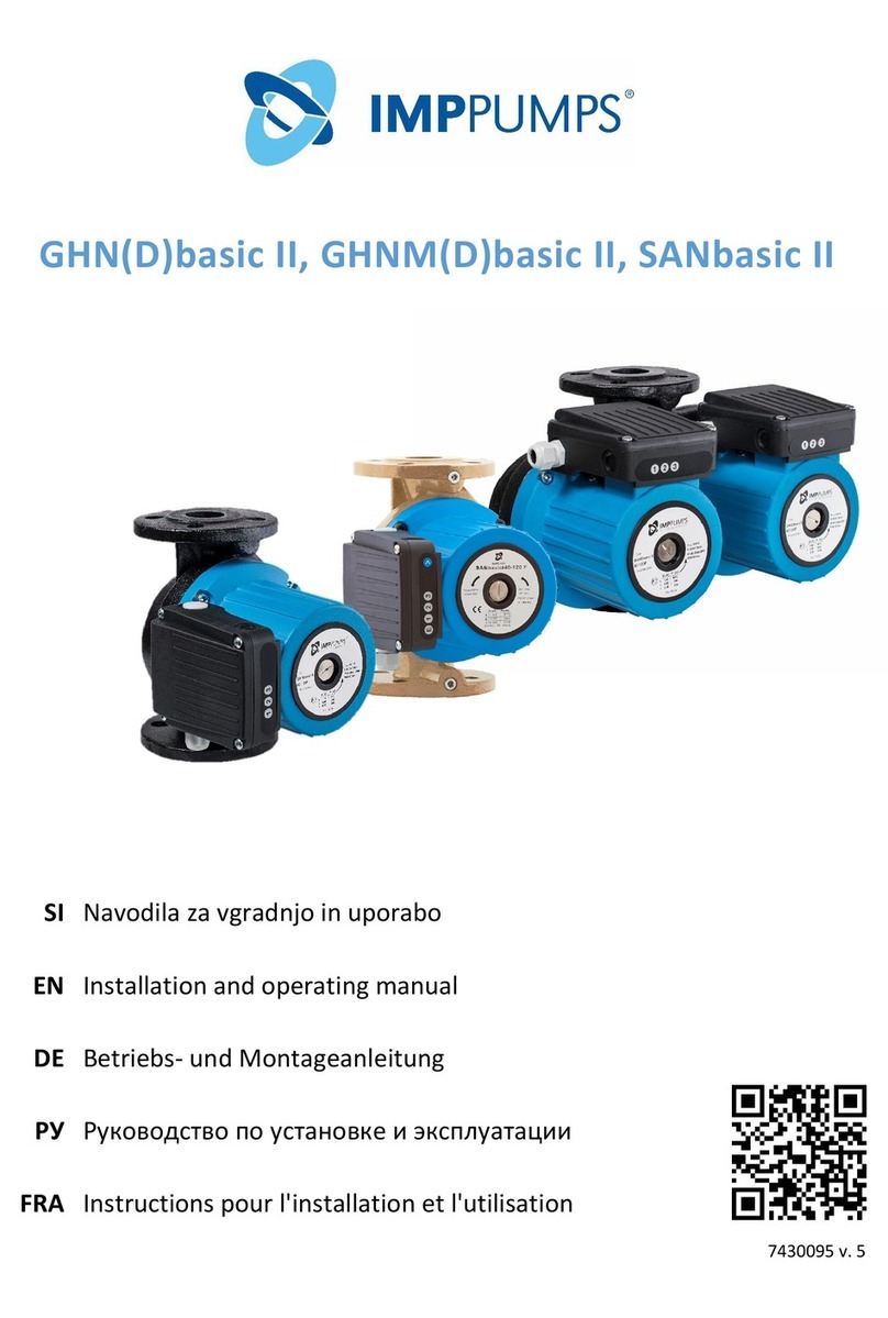 IMP PUMPS GHN(D)basic II Manuel utilisateur