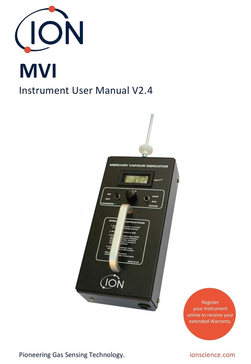 ION MVI Manuel utilisateur
