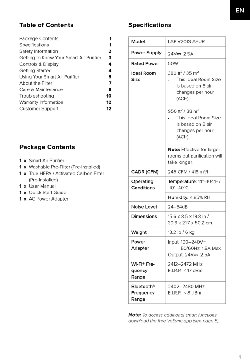 Levoit LAP-V201S-AEUR Manuel utilisateur