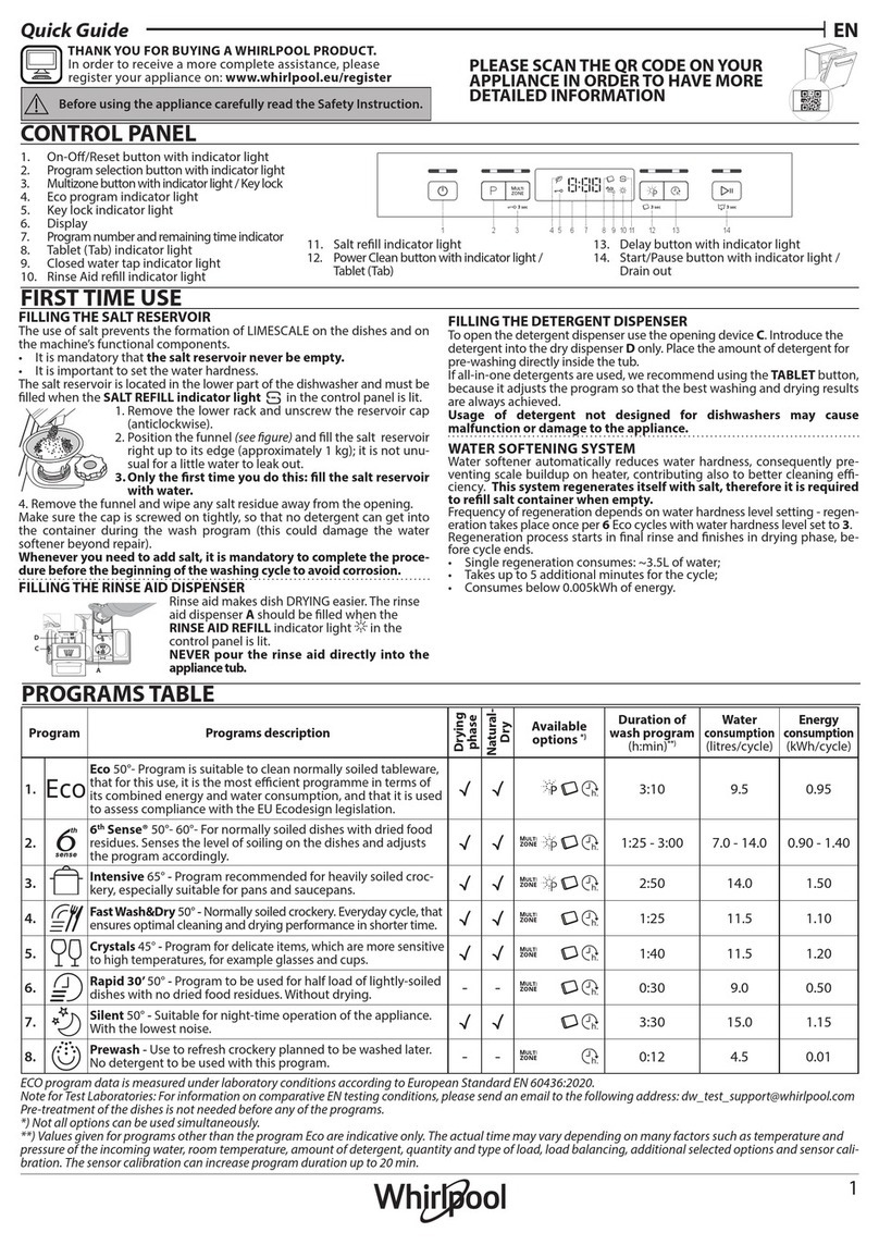 Whirlpool WFC 3C26 P Manuel utilisateur