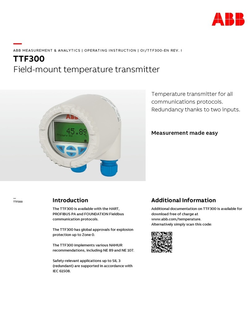 ABB TTF300 Manuel utilisateur