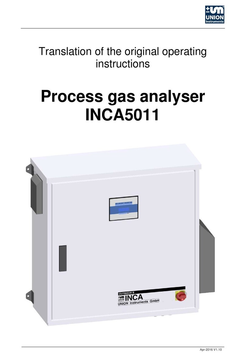 Union Instruments INCA5011 Guide rapide